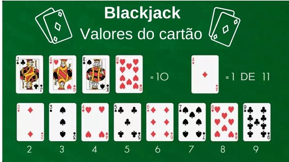 Blackjack Valores do cartão